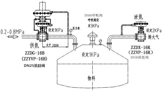 自力式氮封閥結(jié)構(gòu)圖、原理
